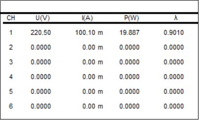Six-channel measurement